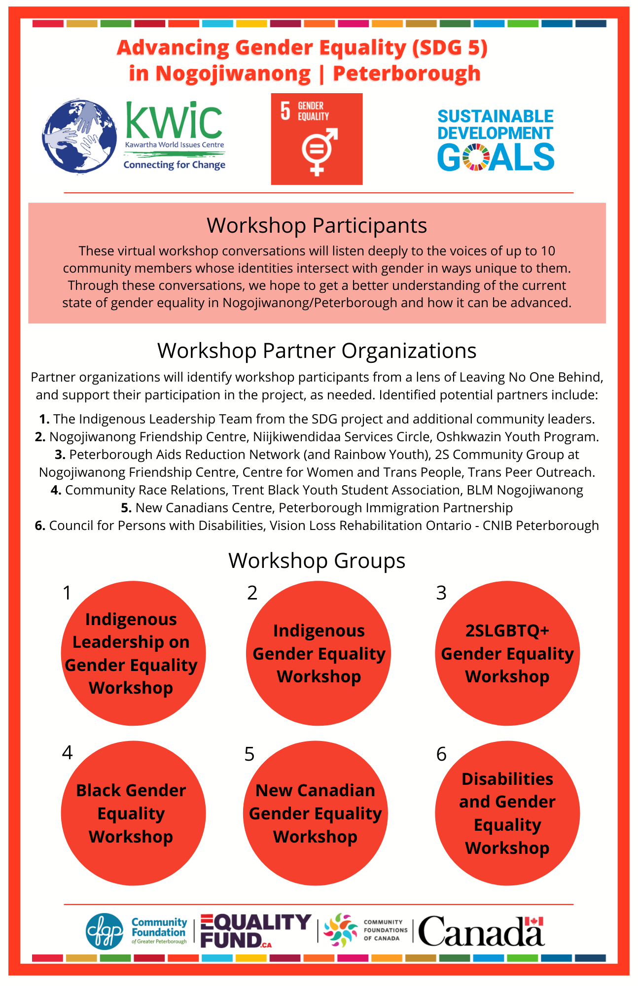 Workshop Participants; Workshop Potential Partner Organizations; Workshop Groups.